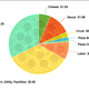 Illustration for article titled We sell our pizzas for $16.50. Heres how the costs break down.